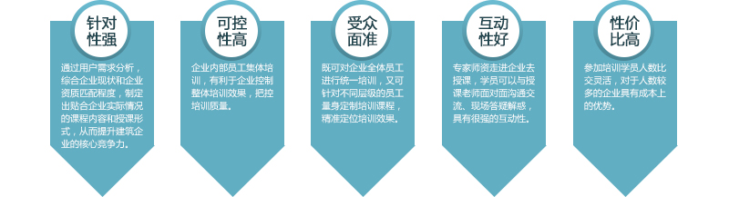 企業(yè)內(nèi)訓7.jpg 企業(yè)內(nèi)訓7.jpg