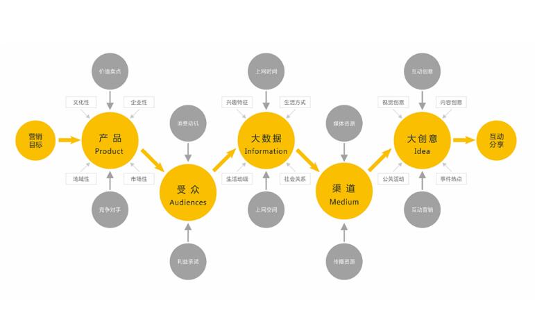 �ɶ���˾�������Ʒ�Ʋ߄���