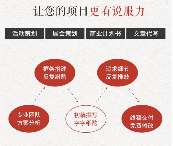 成都品牌策劃如何設計 成都品牌策劃如何設計